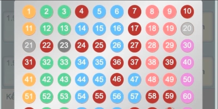 Giới thiệu về game Keno Kubet trực tuyến đến người chơi